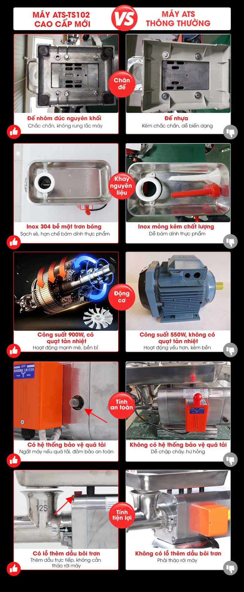 So sánh máy xay thịt công nghiệp ATS-TS102 và ATS mẫu cũ So sánh máy xay thịt công nghiệp ATS-TS102 và ATS mẫu cũ