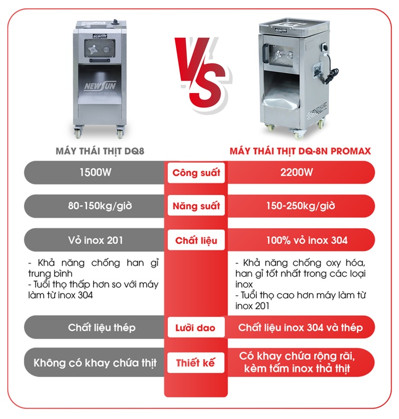 So sánh giữa máy thái thịt DQ-8N Promax và DQ-8 cũ So sánh giữa máy thái thịt DQ-8N Promax và DQ-8 cũ